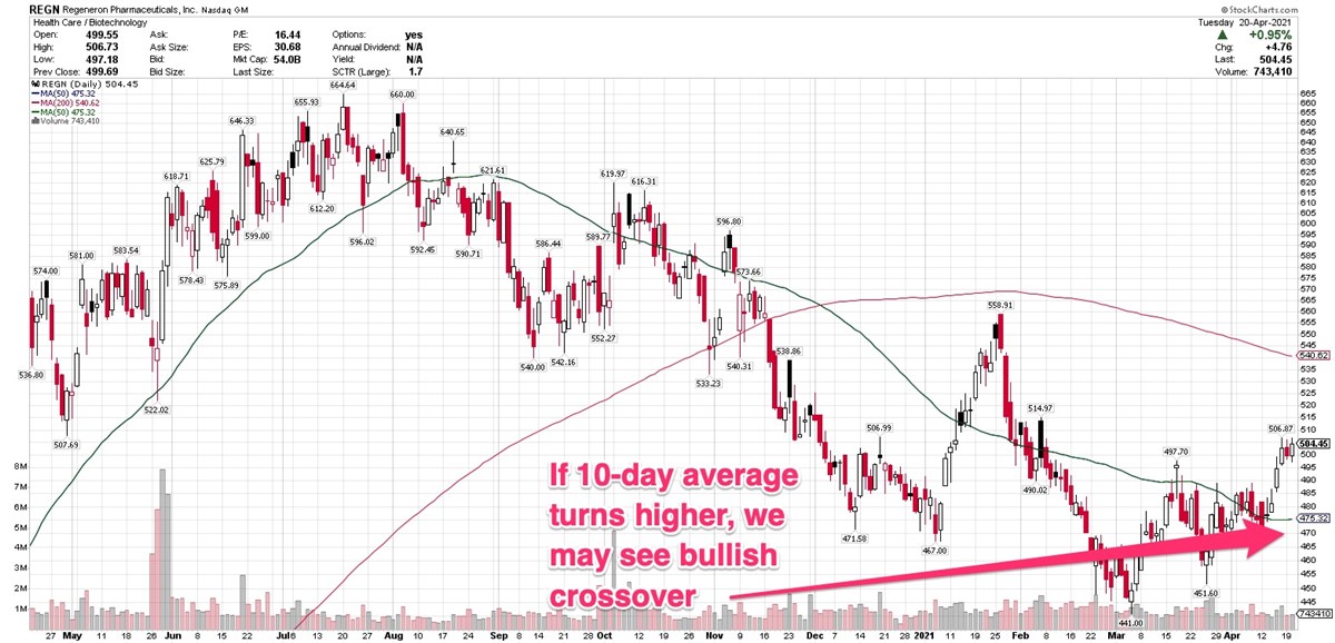 Are These Covid Treatment Makers Getting A Price Booster Shot?